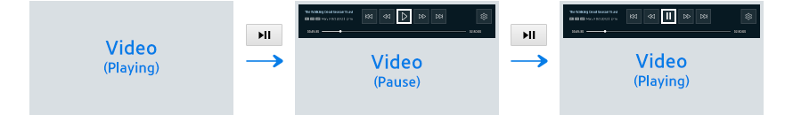 Figure 6-2. PLAY/PAUSE button scenarios
