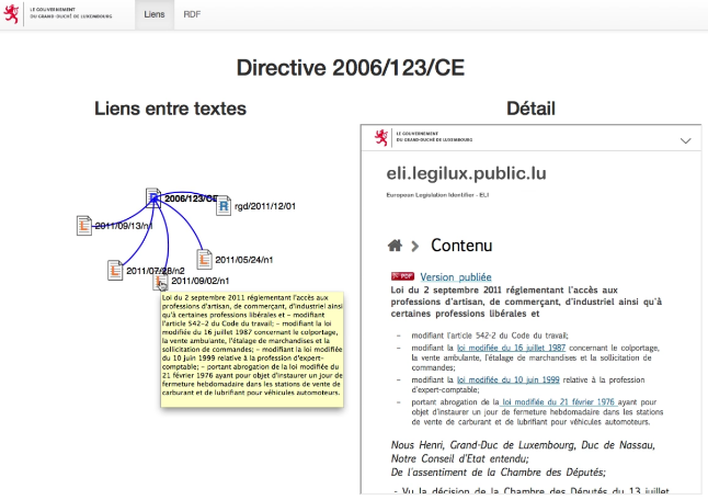 Figure c): Specific national law related to directive