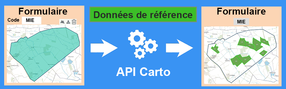 API Carto