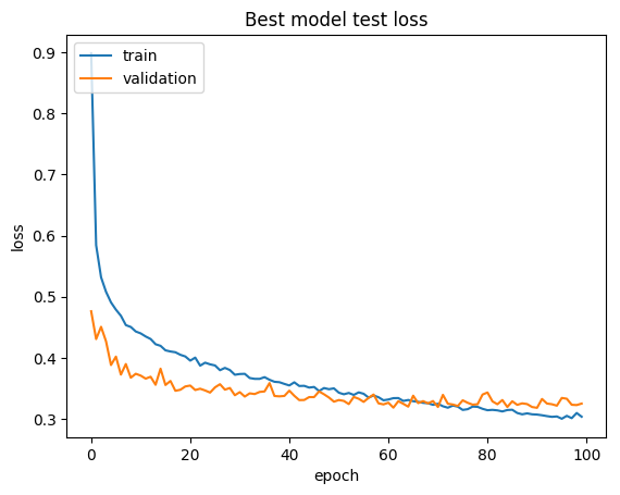 Loss Curve