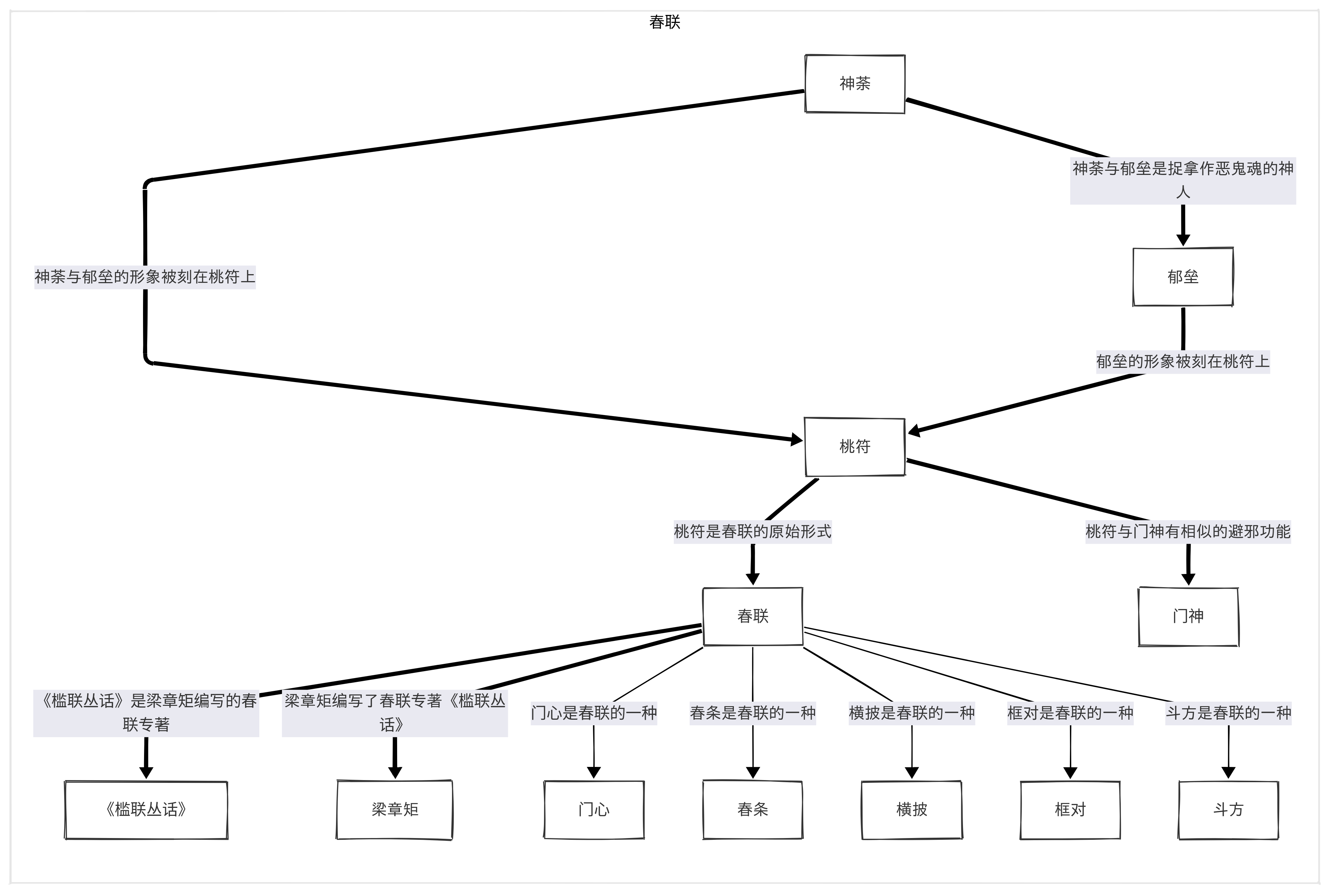 Knowledge Graph View 1