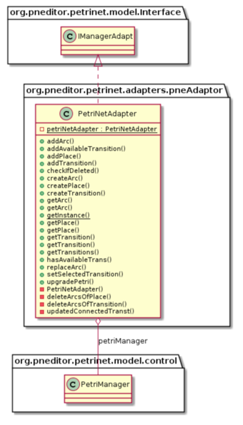 Adapter model applied to the Fil Rouge