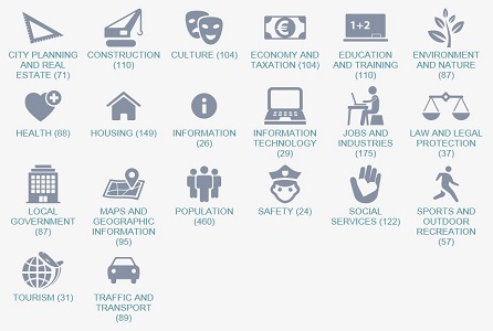 HRI’s old category symbols.