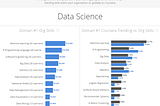 Building data services to bring education to millions, Part II