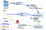 Webpack 3 to 4: Facing the known unknowns and unknown unknowns