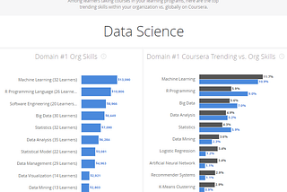 Building data services to bring education to millions, Part II