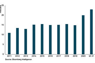 Retail Investors Deserve More