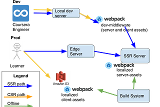 Webpack 3 to 4: Facing the known unknowns and unknown unknowns