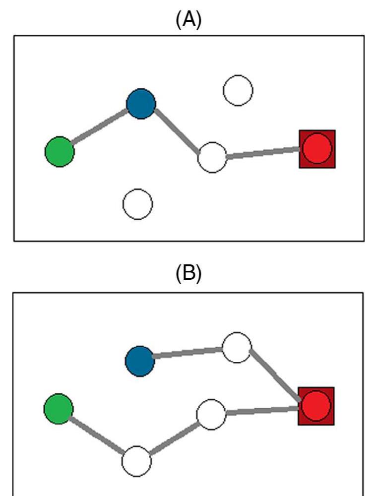 balancing and reduce the waiting time of messages. We will call this mechanism the Recall. 