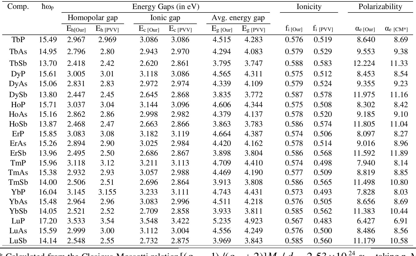 Priyanka Kumari, et al., J. Pure Appl. & Ind. Phys. Vol.8 (5), 54-61 (2018) 
