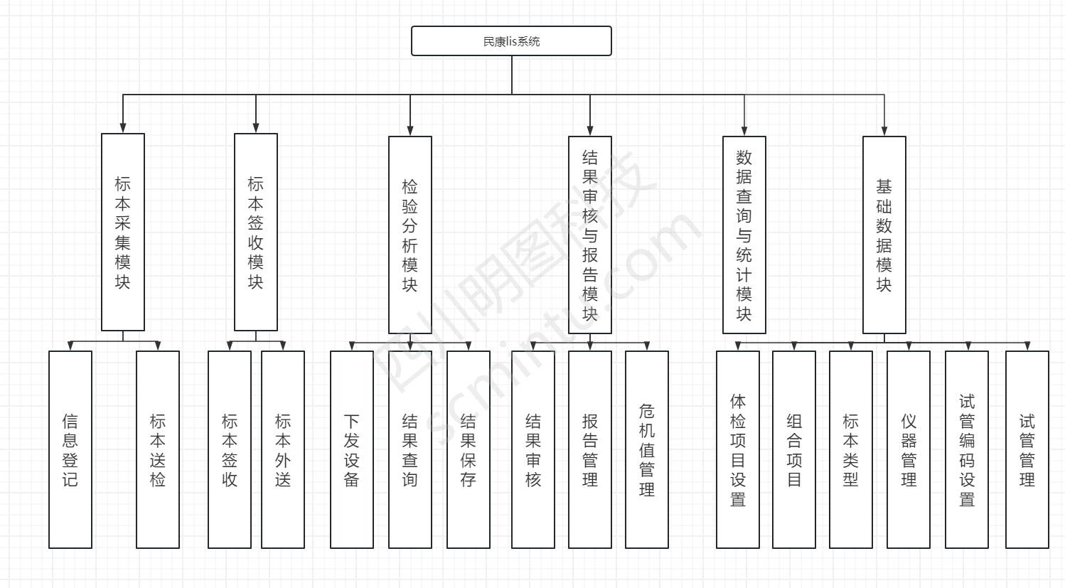 系统功能模块图 (1)