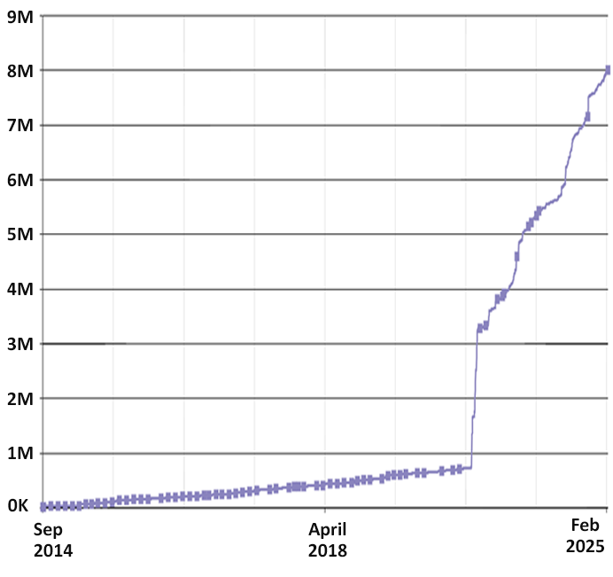 Total Articles Monitored